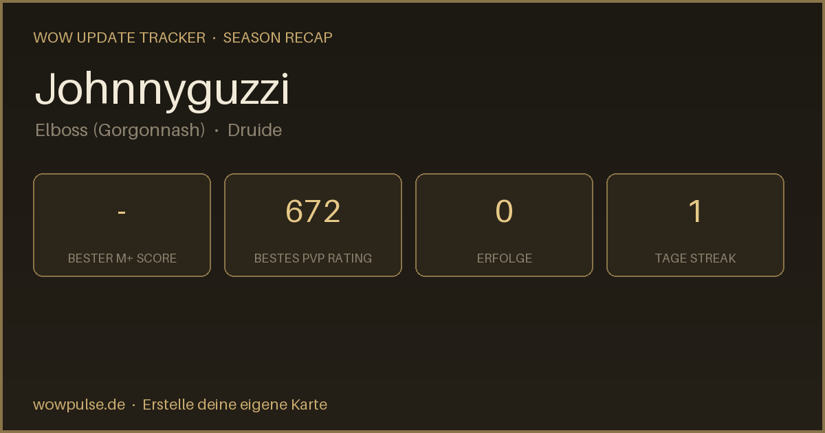 Season-Recap von Johnnyguzzi